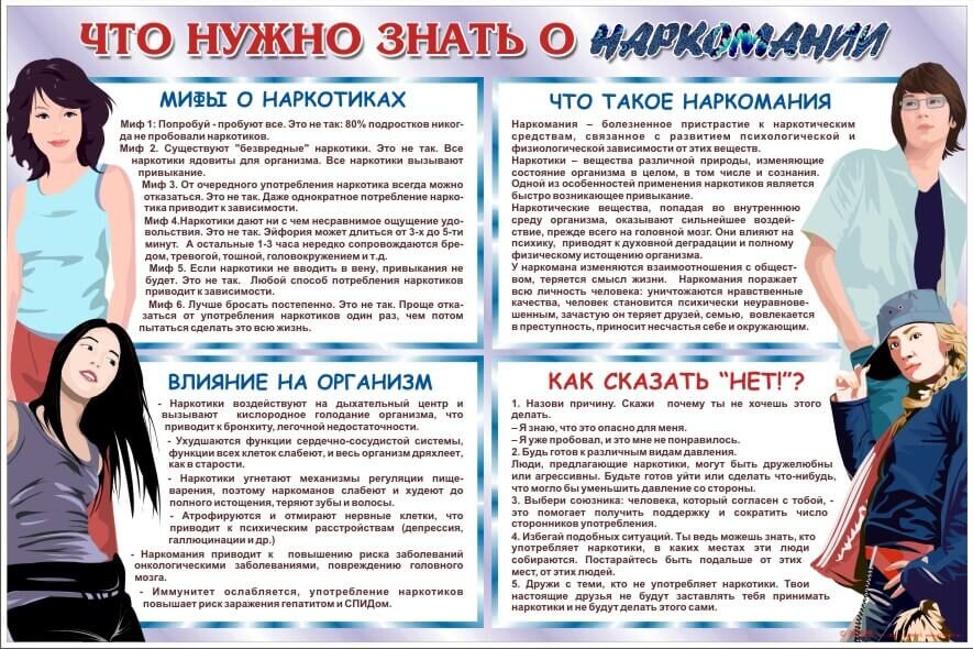 Памятка Что нужно знать о наркомании