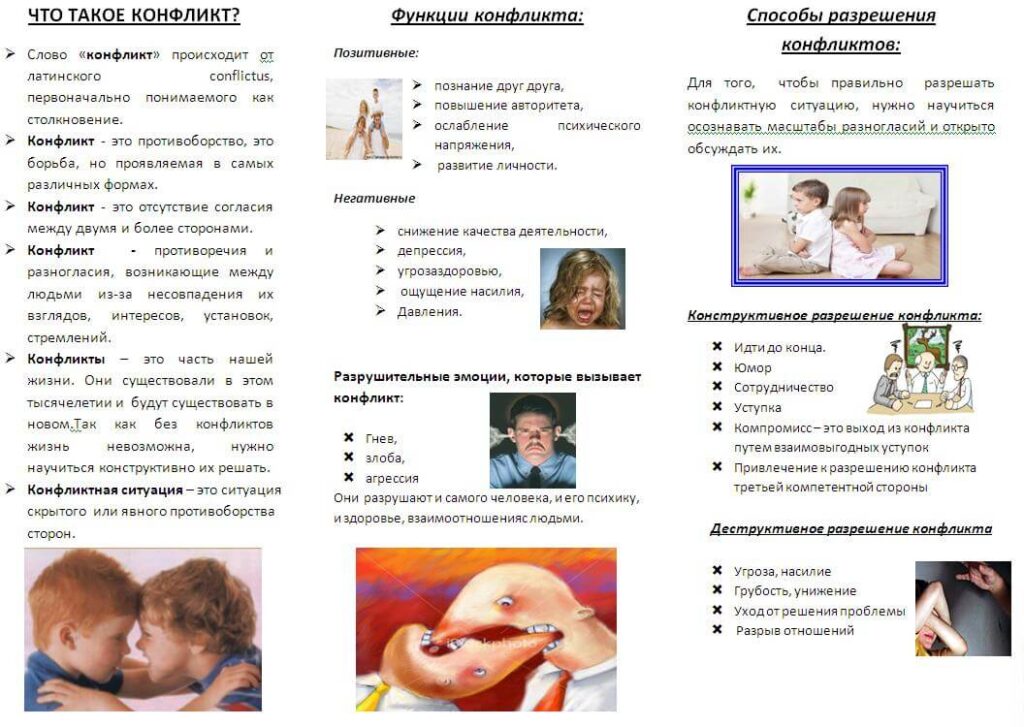 Памятка Что такое конфликт