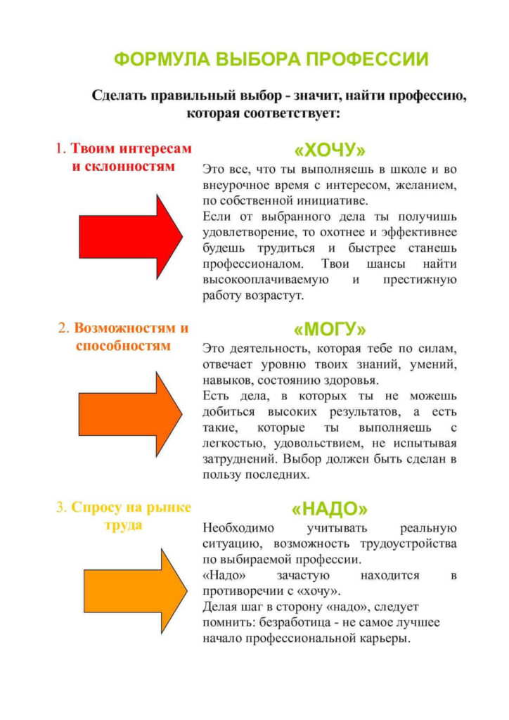 Памятка Формула выбора профессии