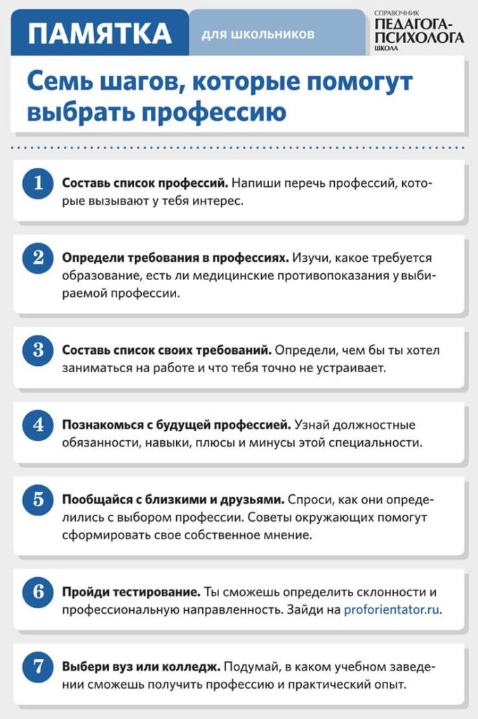 Памятка 7 шагов, которые помогут выбрать профессию