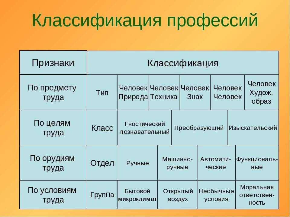 Классификация профессий